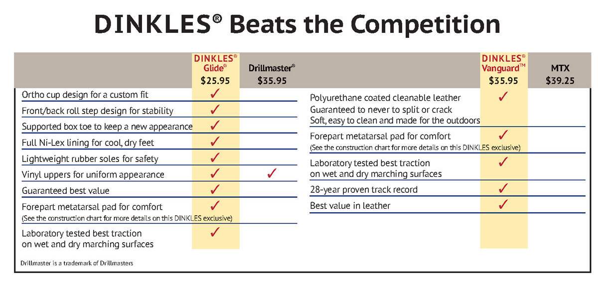 dinkles-beats-competition